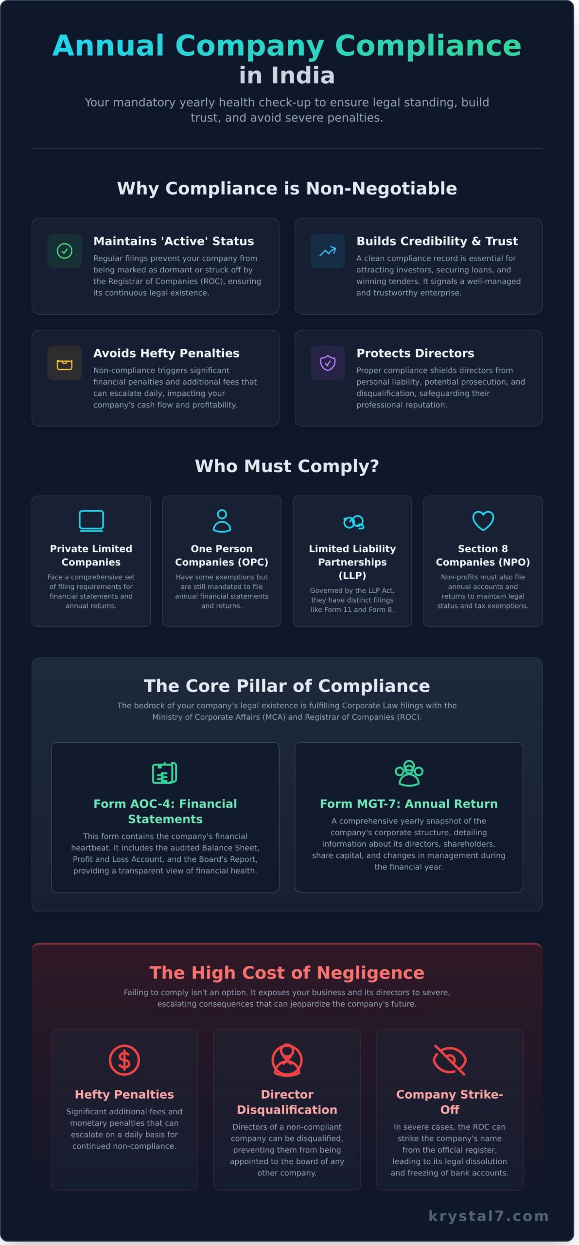 What Is Annual Compliance for a Company? A Clear Guide for Indian Businesses