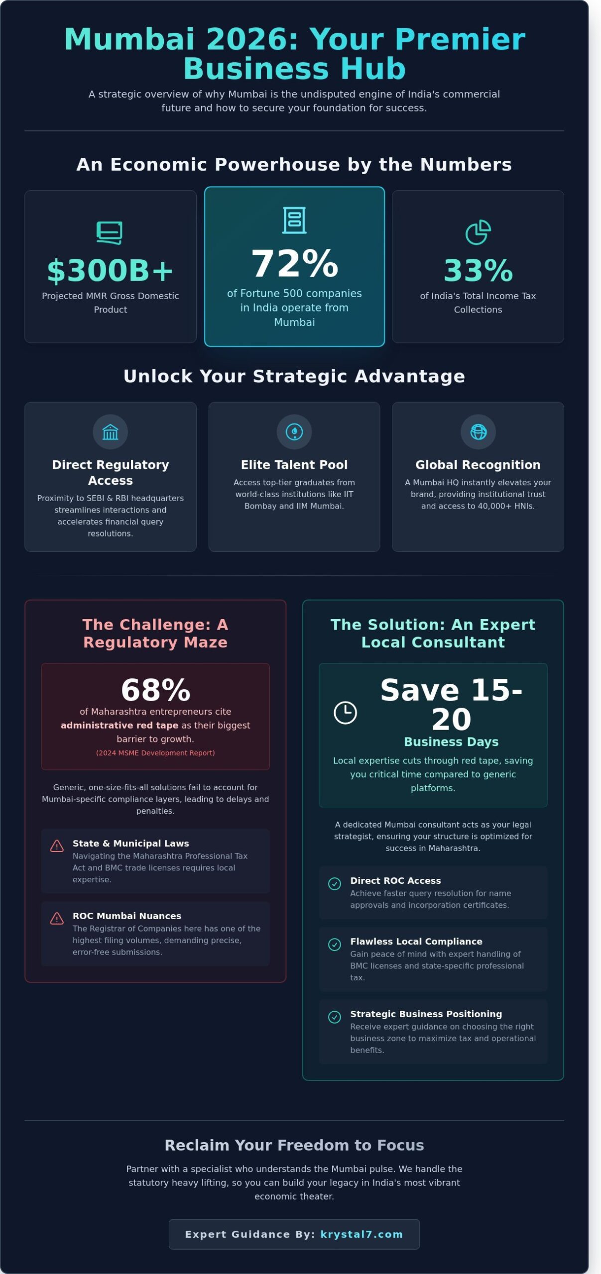 Business Registration Consultant in Mumbai: Your 2026 Guide to Seamless Incorporation
