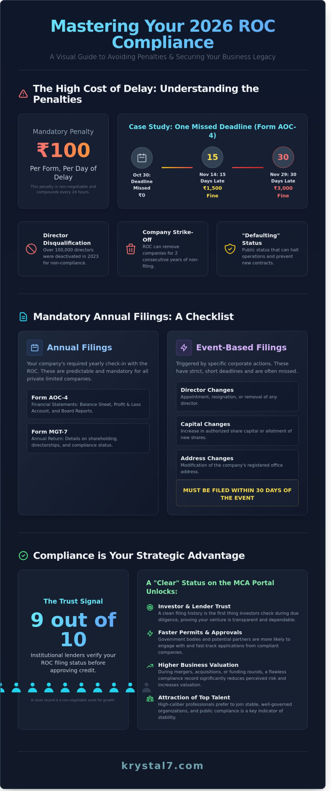 Expert ROC Filing Services: Ensure Crystal-Clear Compliance in 2026