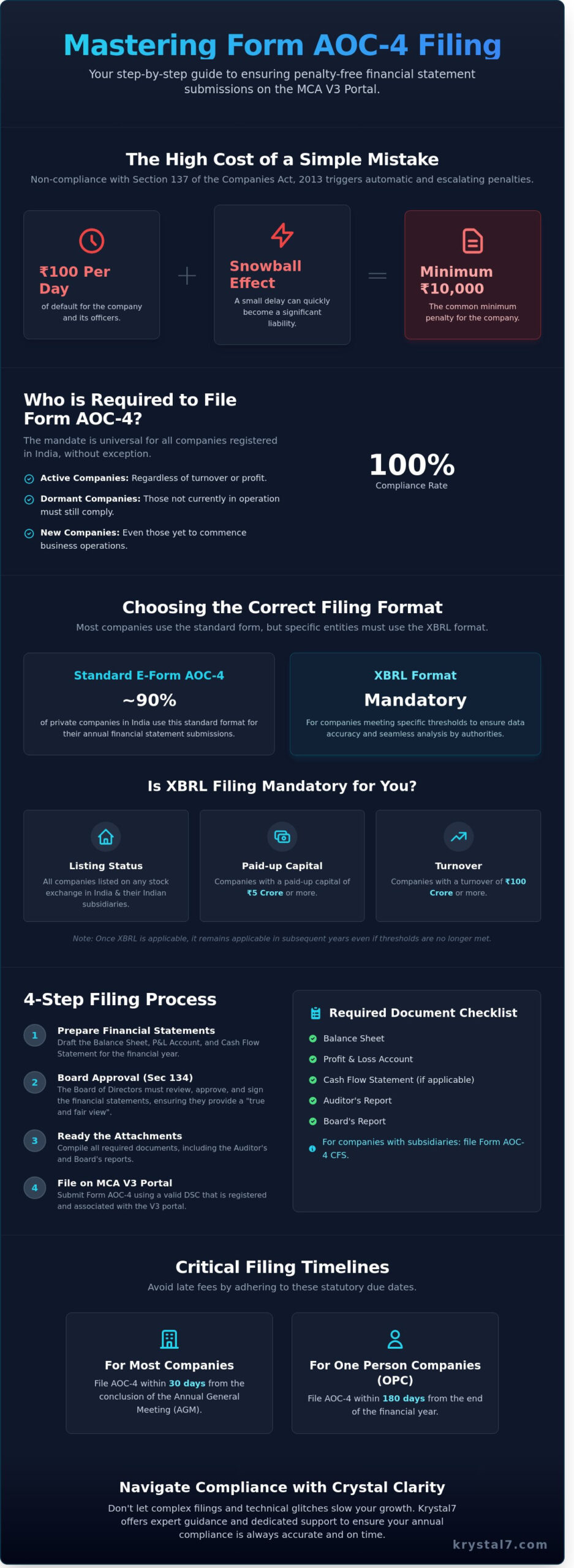 Filing Form AOC:4 Financial Statement: A Step by Step Guide for 2026