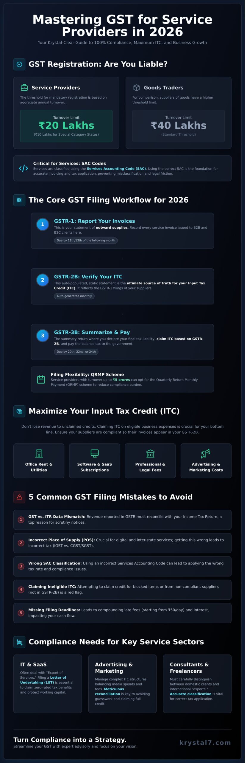 GST Filing for Service Providers in 2026: The Complete Compliance Guide