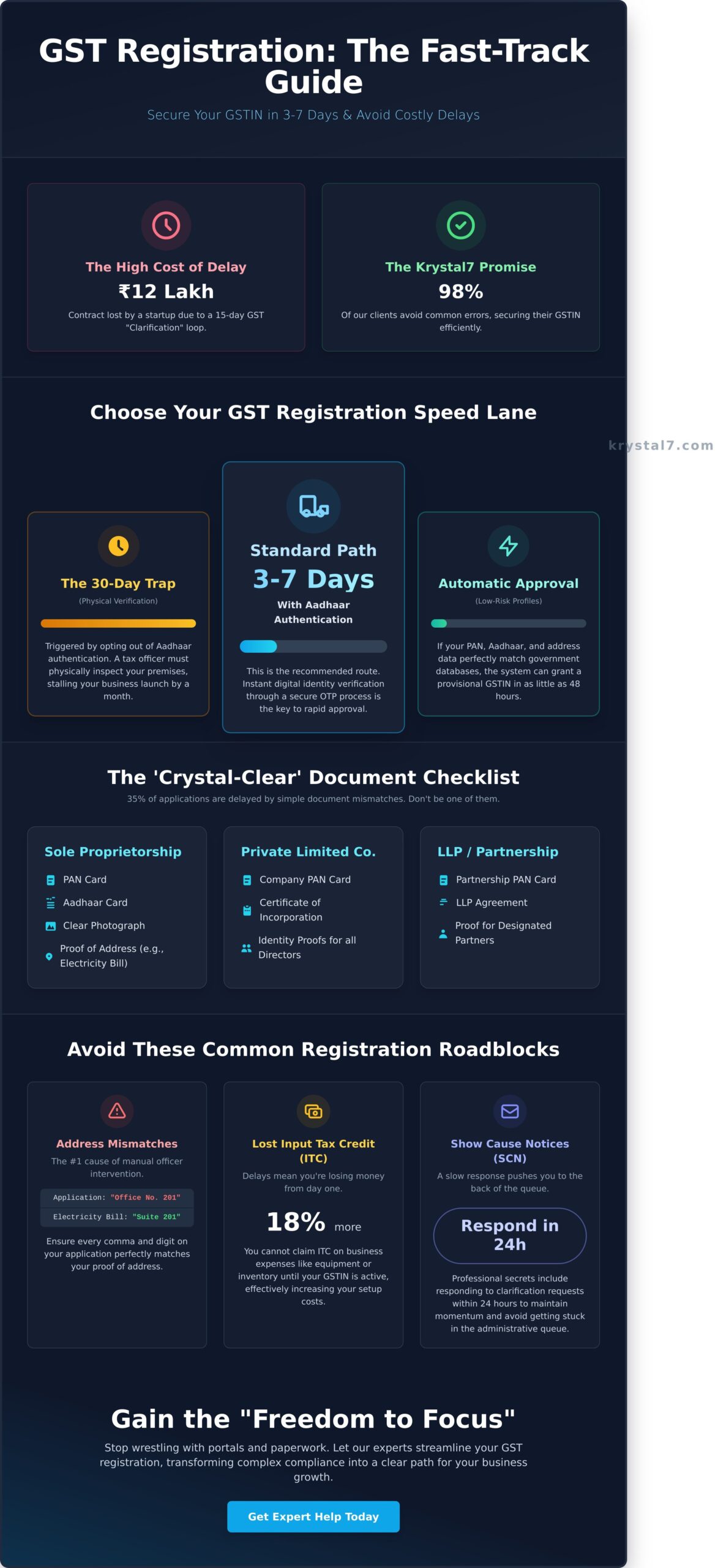How to Get a GST Number Quickly in 2026: The Fast-Track Guide for Indian Businesses