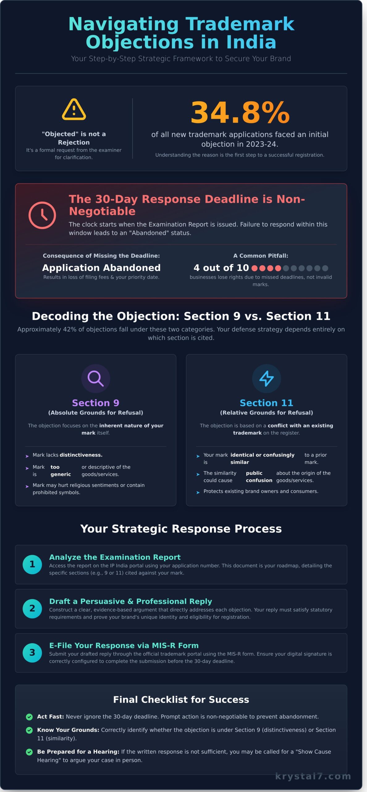 How to Respond to a Trademark Objection: A Strategic Guide for 2026