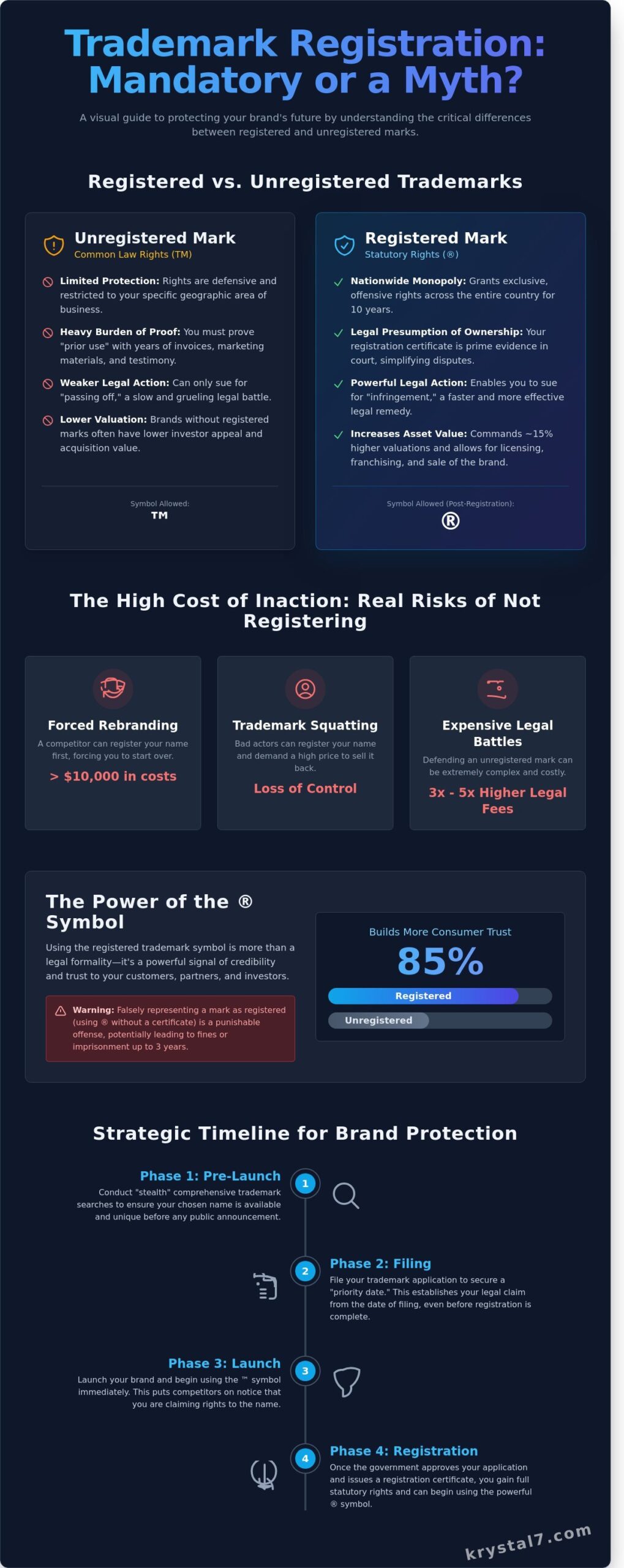 Is Trademark Registration Mandatory? The Essential Guide for Founders in 2026