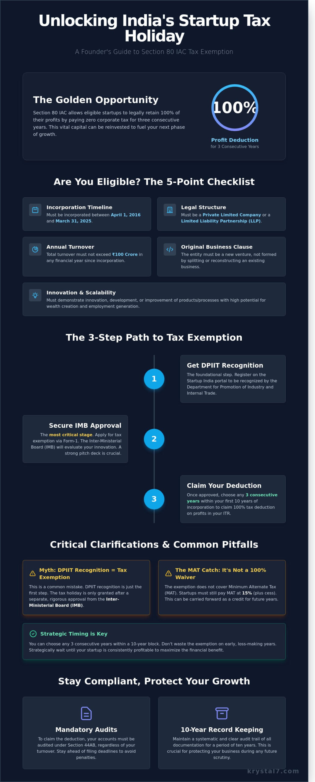 Section 80 IAC Tax Exemption: The Complete Guide to 100 Percent Startup Tax Holidays