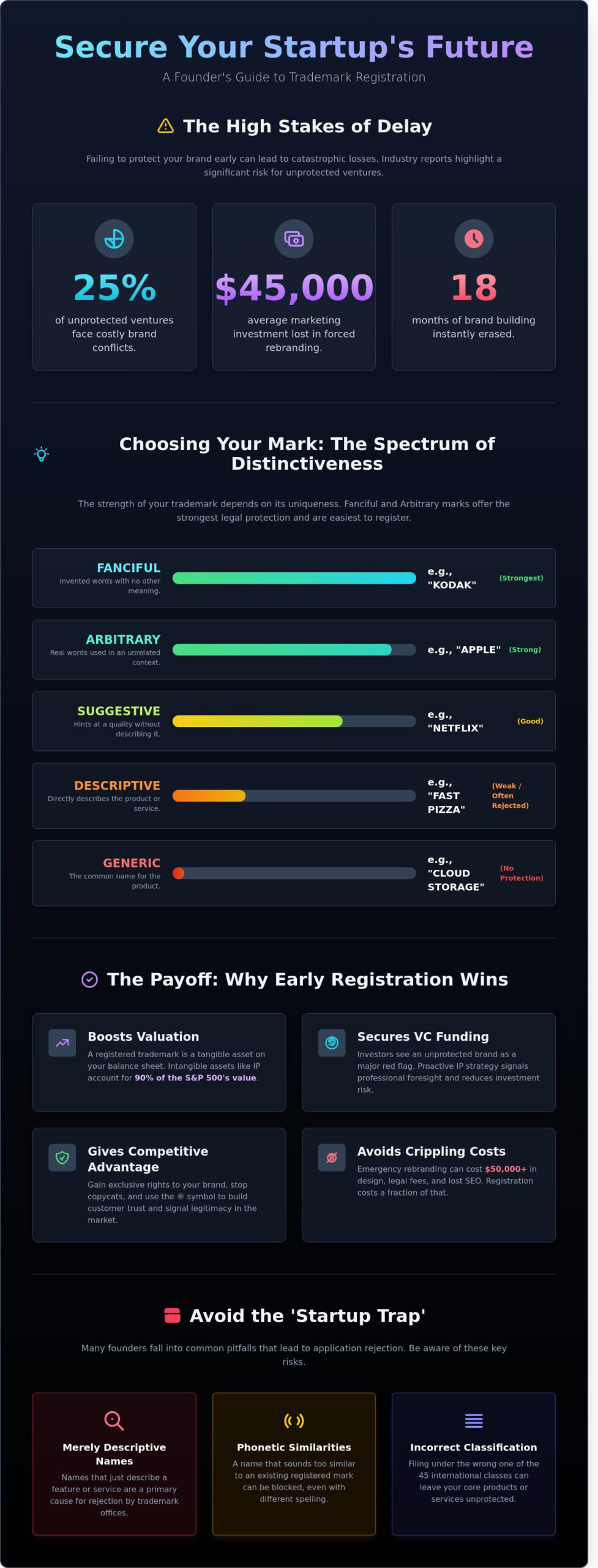 Trademark Registration for Startup: A Founder’s Guide to Brand Protection in 2026