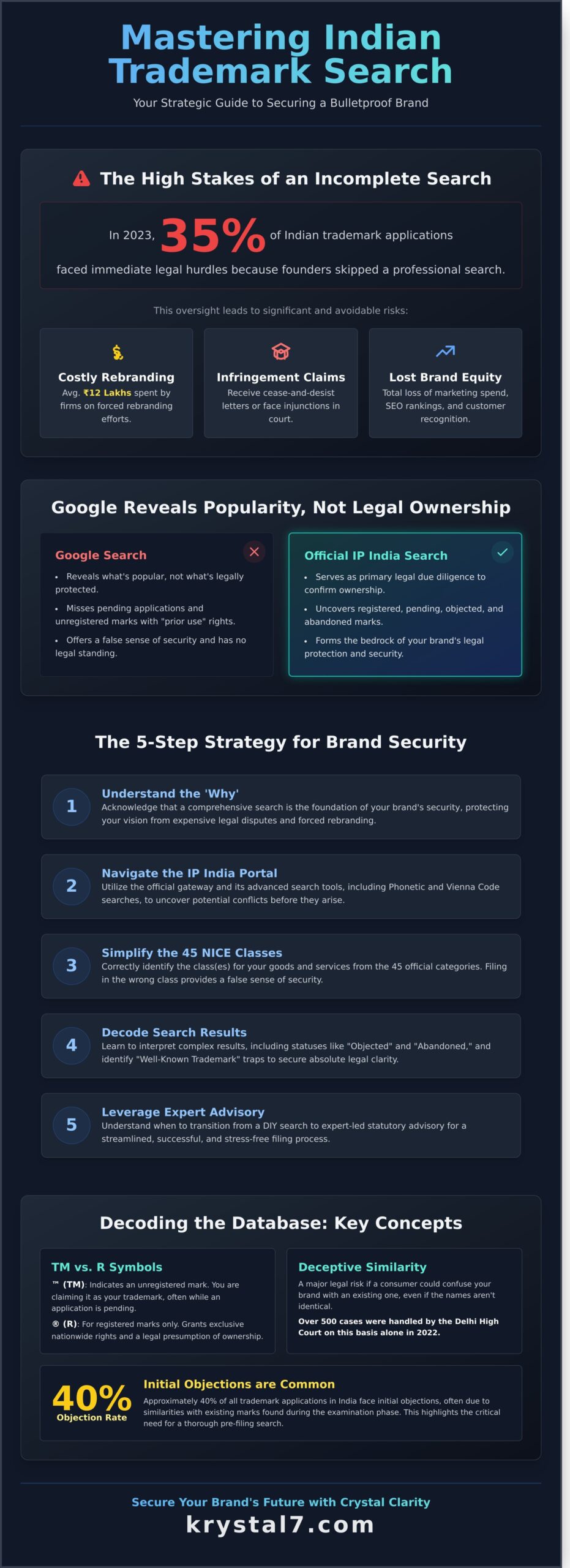 Trademark Search Online India: The Comprehensive 2026 Guide to Brand Protection