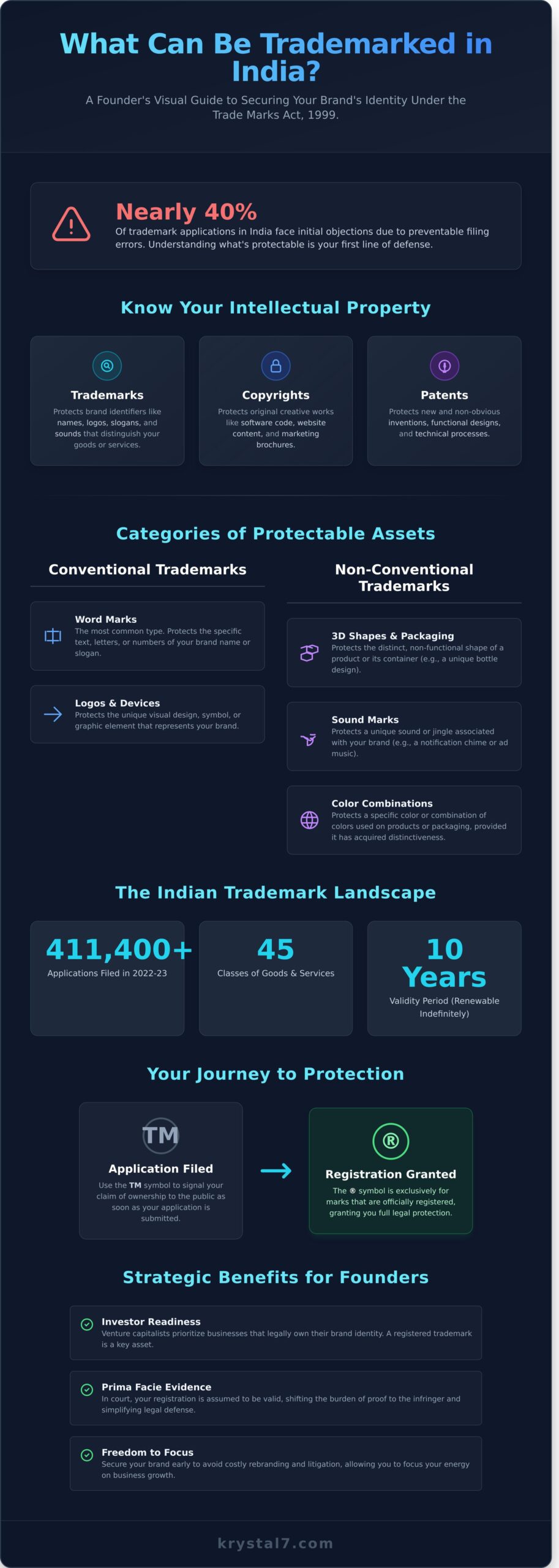 What Can Be Trademarked in India? The 2026 Guide to Brand Protection