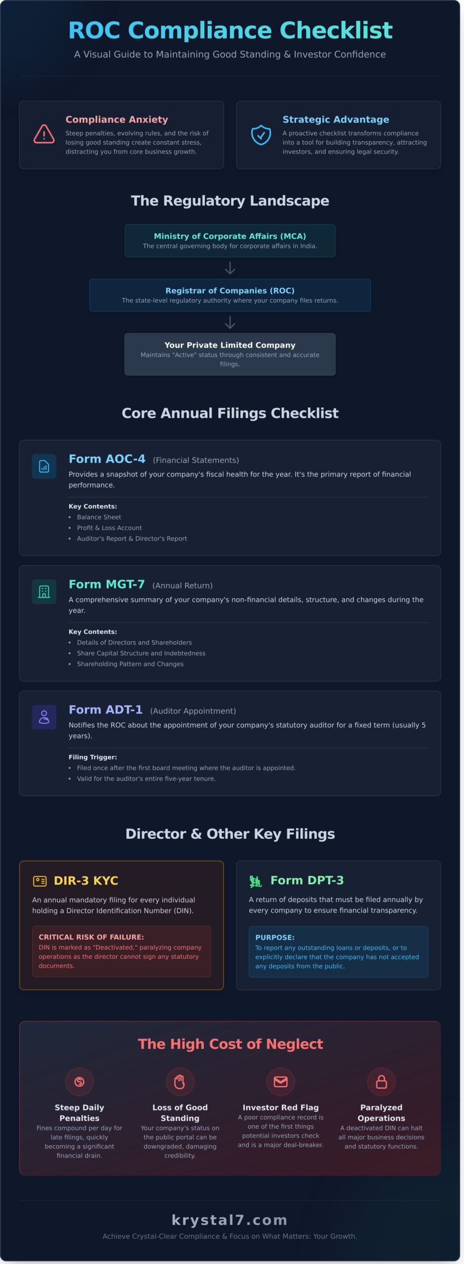 What is an ROC Compliance Checklist? A Guide to Staying Penalty-Free in 2026