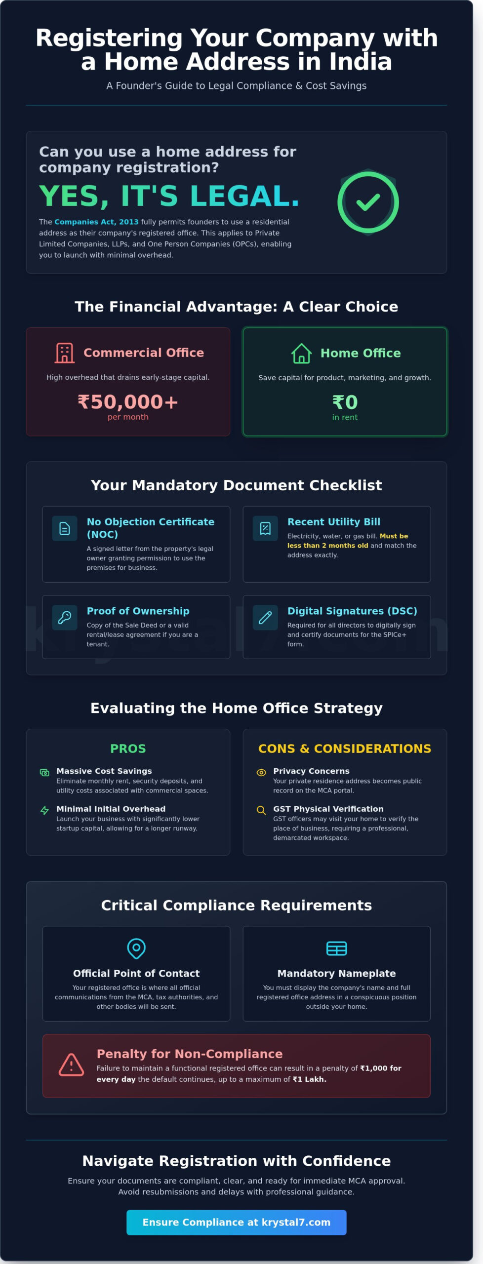 Can I Register a Company with a Home Address in India? A Krystal-Clear Guide for 2026