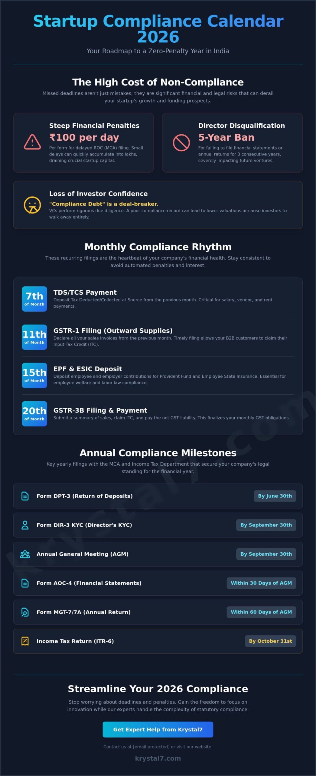 Compliance Calendar for Startups 2026: The Complete Indian Roadmap