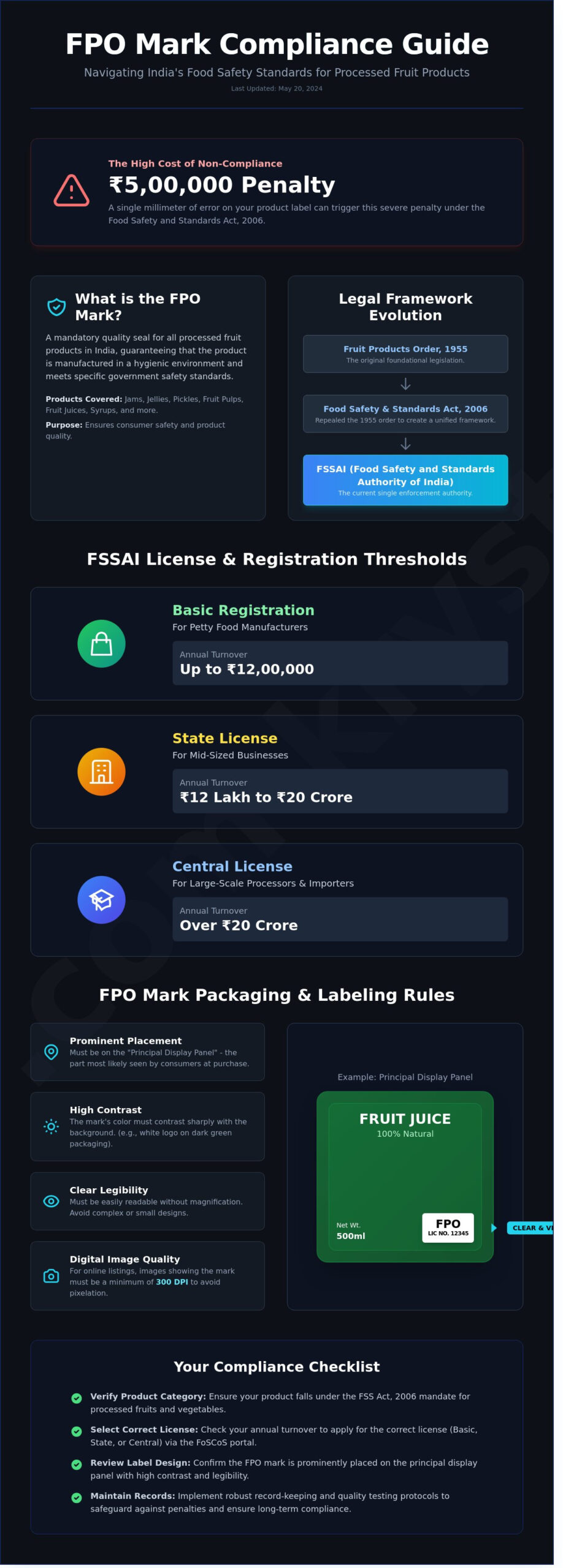 FPO Mark Product Images: Legal Requirements and Compliance Guide 2026