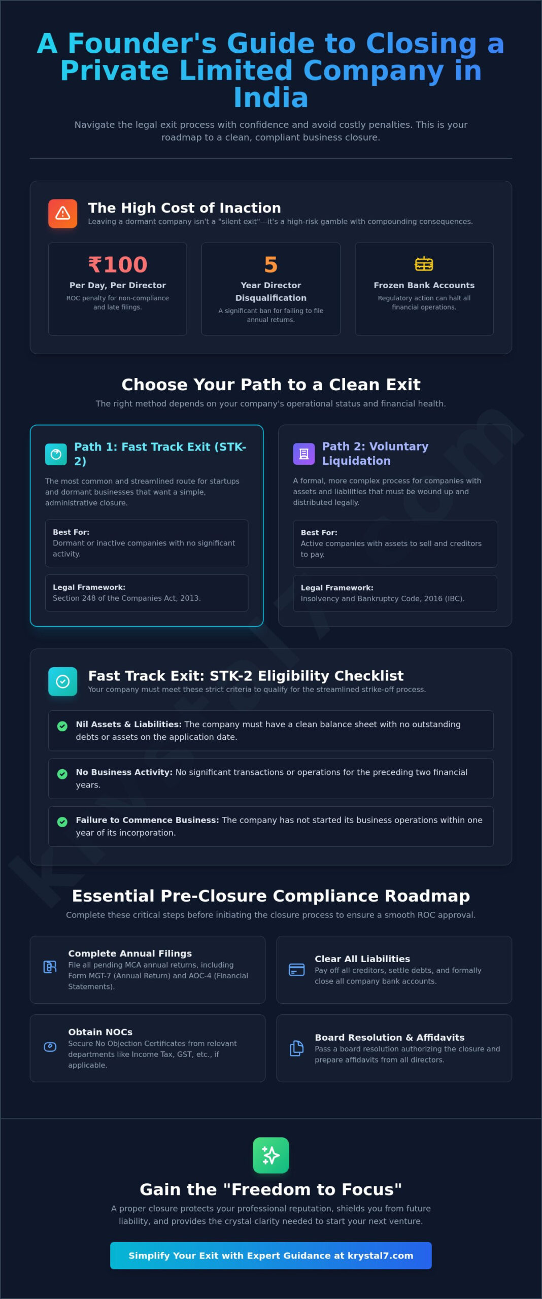 How to Close a Private Limited Company in India: A Krystal-Clear 2026 Guide
