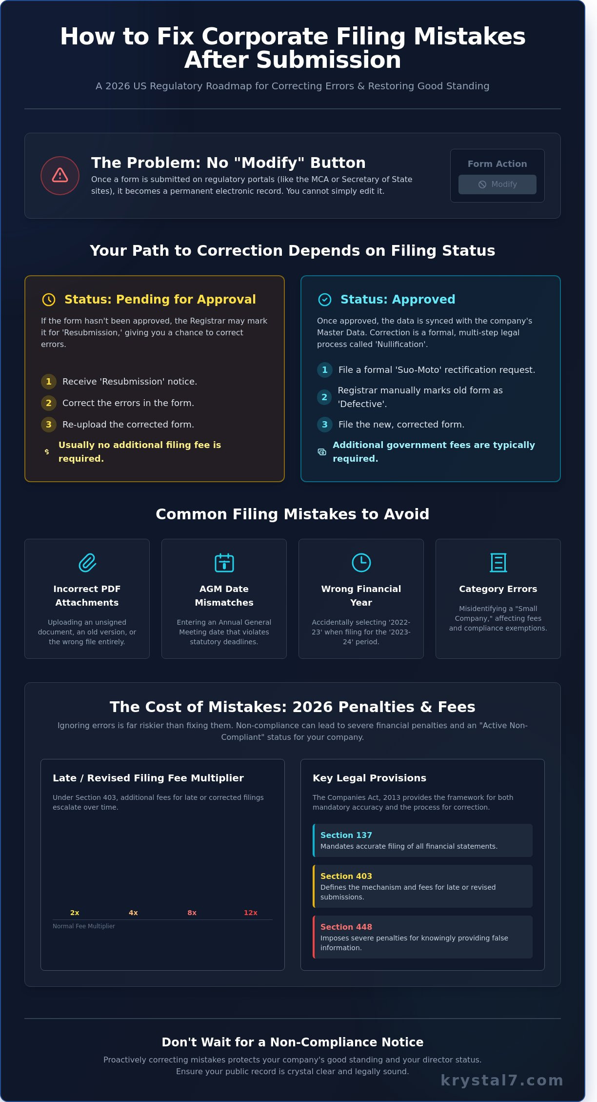 How to Fix ROC Filing Mistakes After Submission: A Step-by-Step Guide for 2026