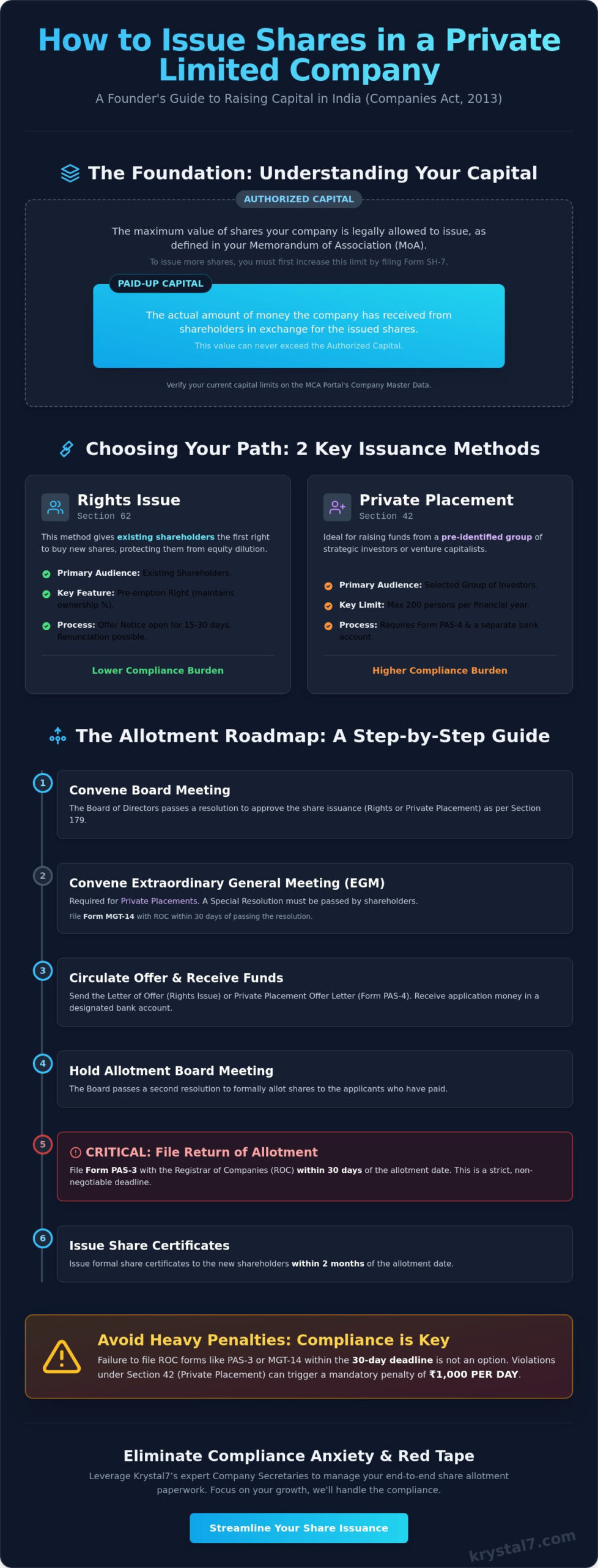 How to Issue Shares in a Private Limited Company: A Krystal-Clear Guide (2026)