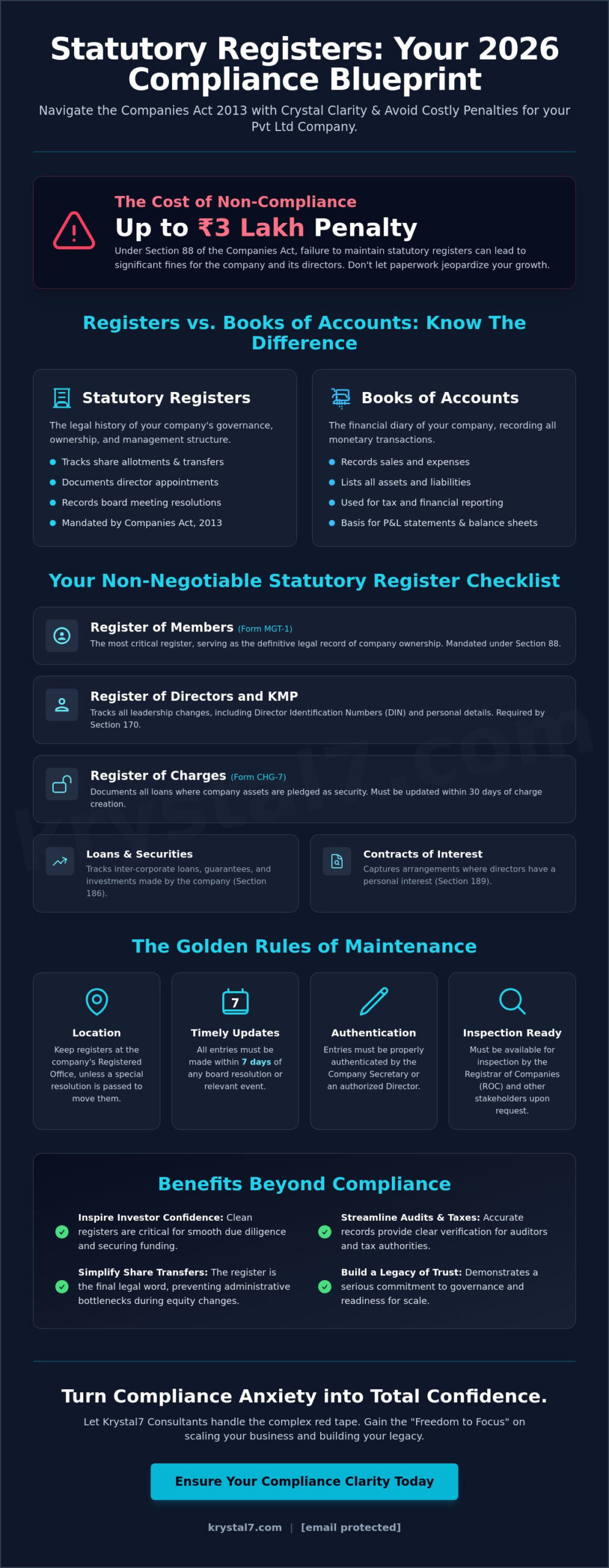 Maintaining Statutory Registers for Pvt Ltd Company: The 2026 Compliance Guide
