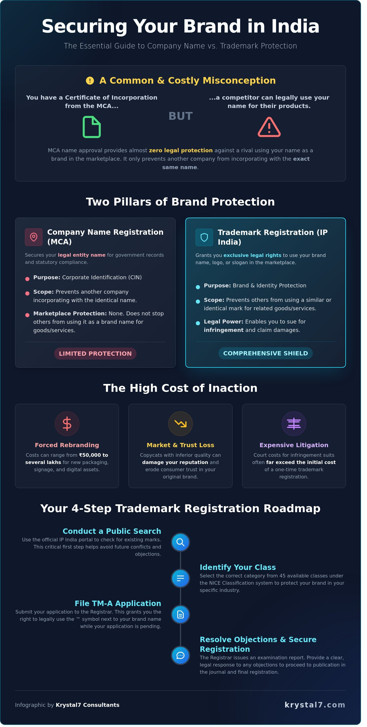 Protecting My Brand Name from Competitors in India: A 2026 Legal Guide