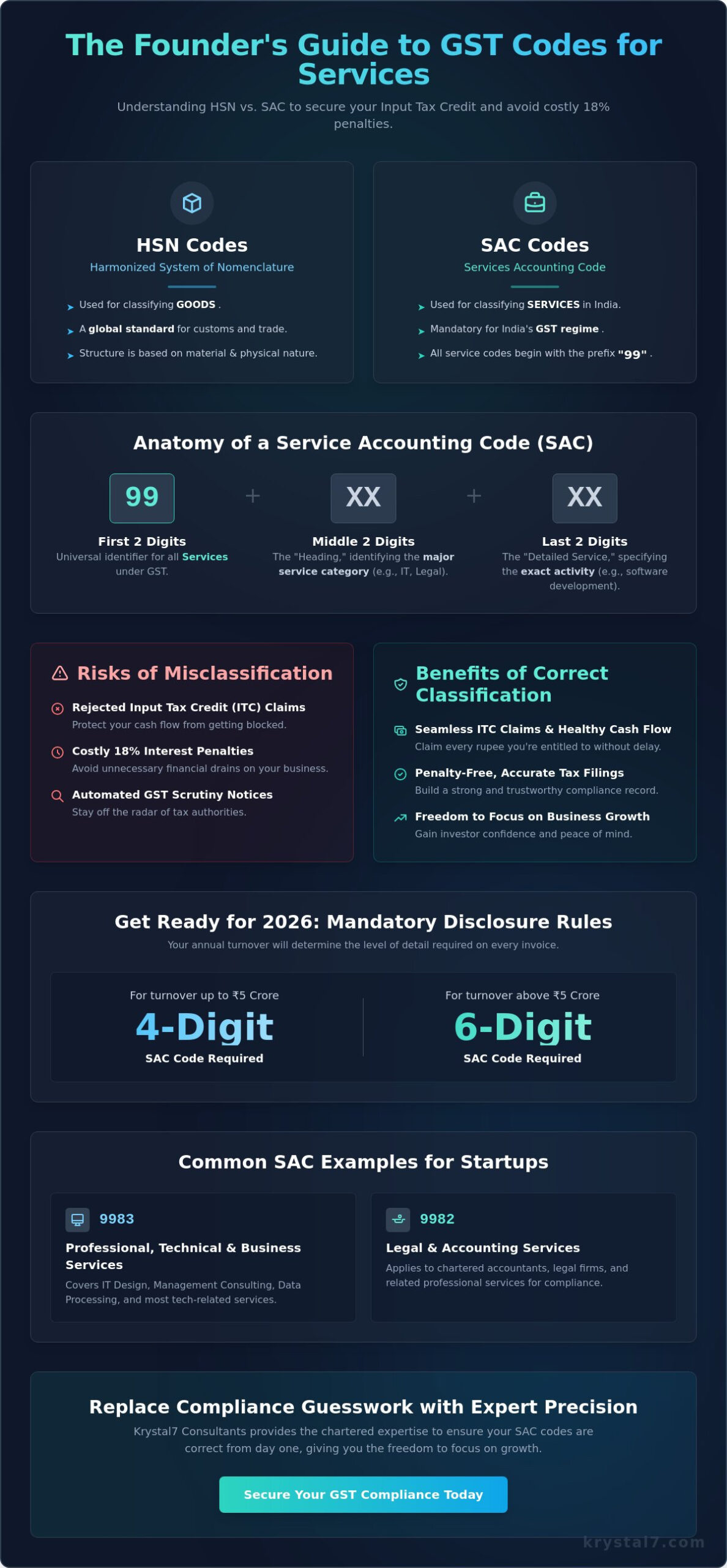 Understanding HSN Codes for Services: A Guide to SAC and GST Compliance in 2026