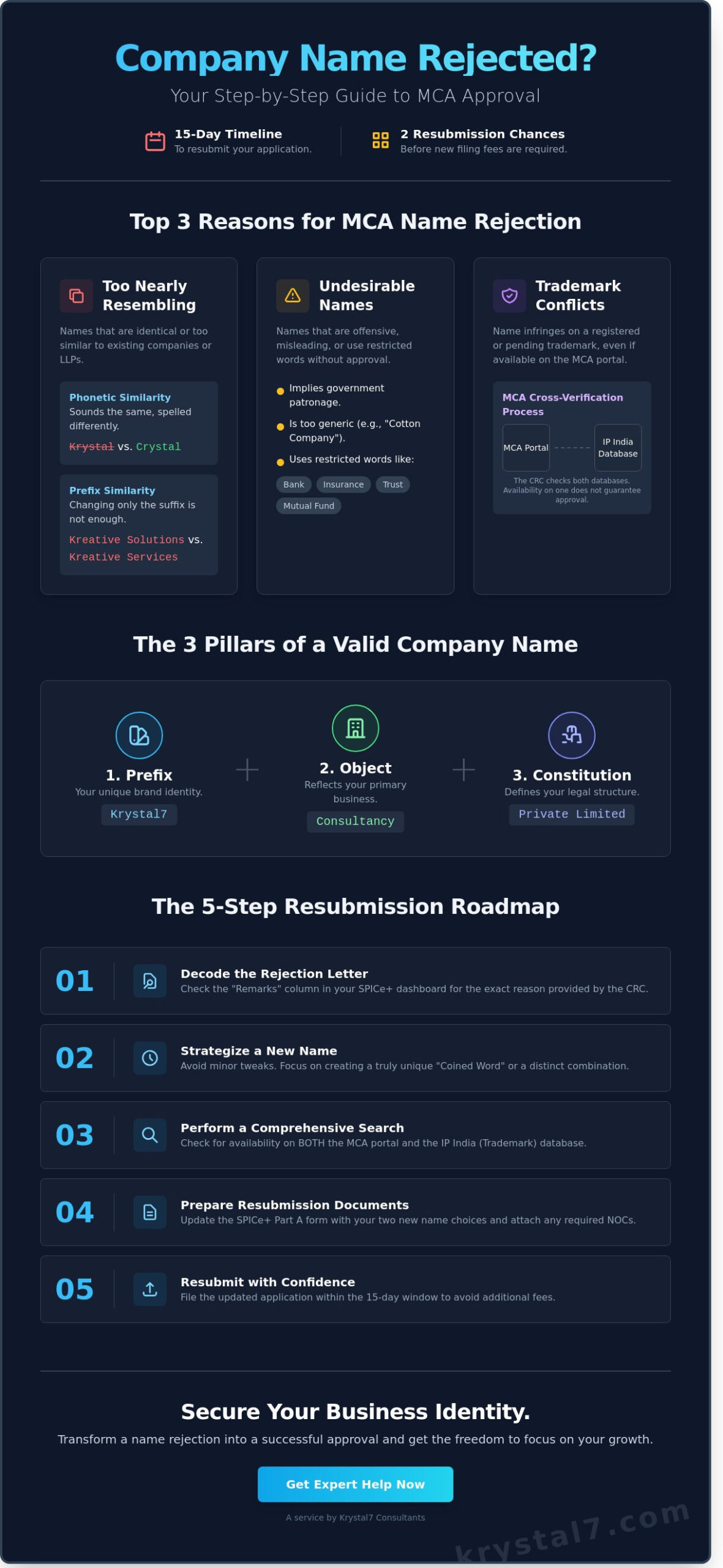 What If My Company Name Is Rejected? A Guide to MCA Resubmission in 2026
