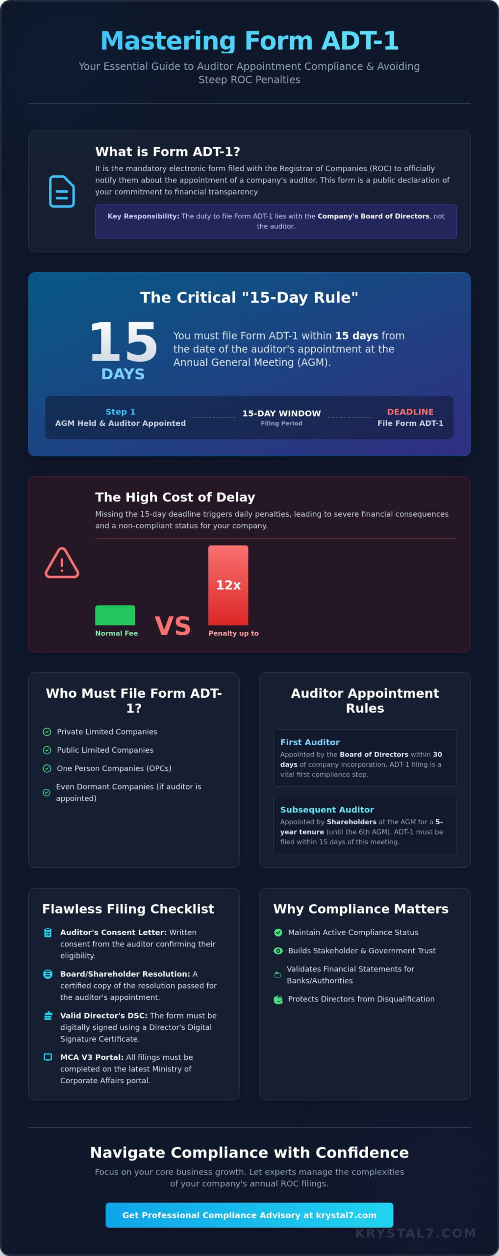 What is Form ADT-1 for Auditor Appointment? A Krystal-Clear Guide for 2026