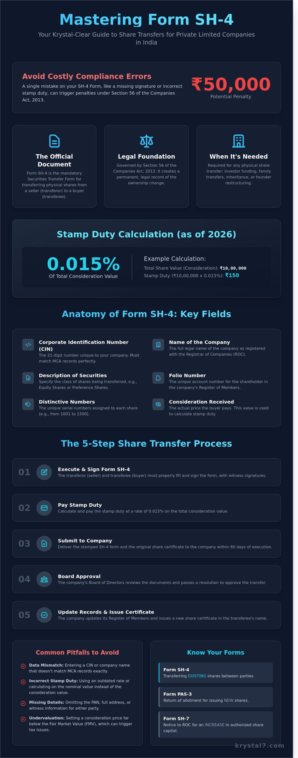 SH 4 Form for Private Limited Company: The Ultimate Guide to Share Transfers in 2026