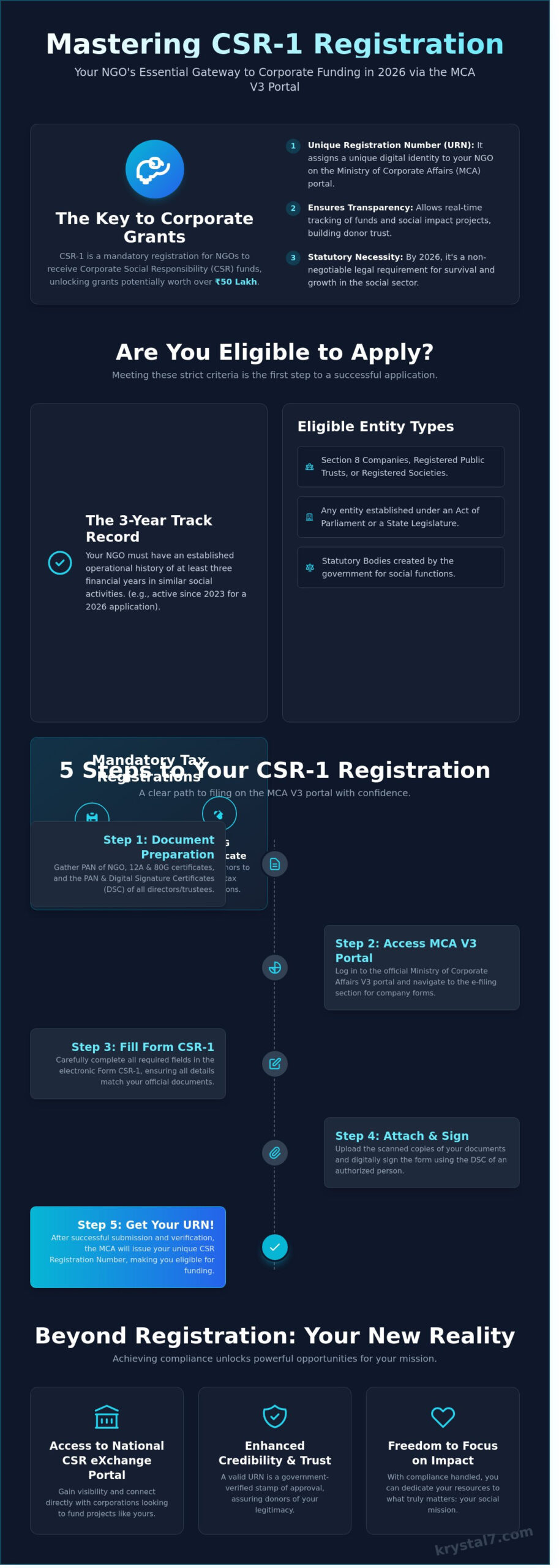 CSR-1 Registration Online: A Step-by-Step Guide for NGOs in 2026