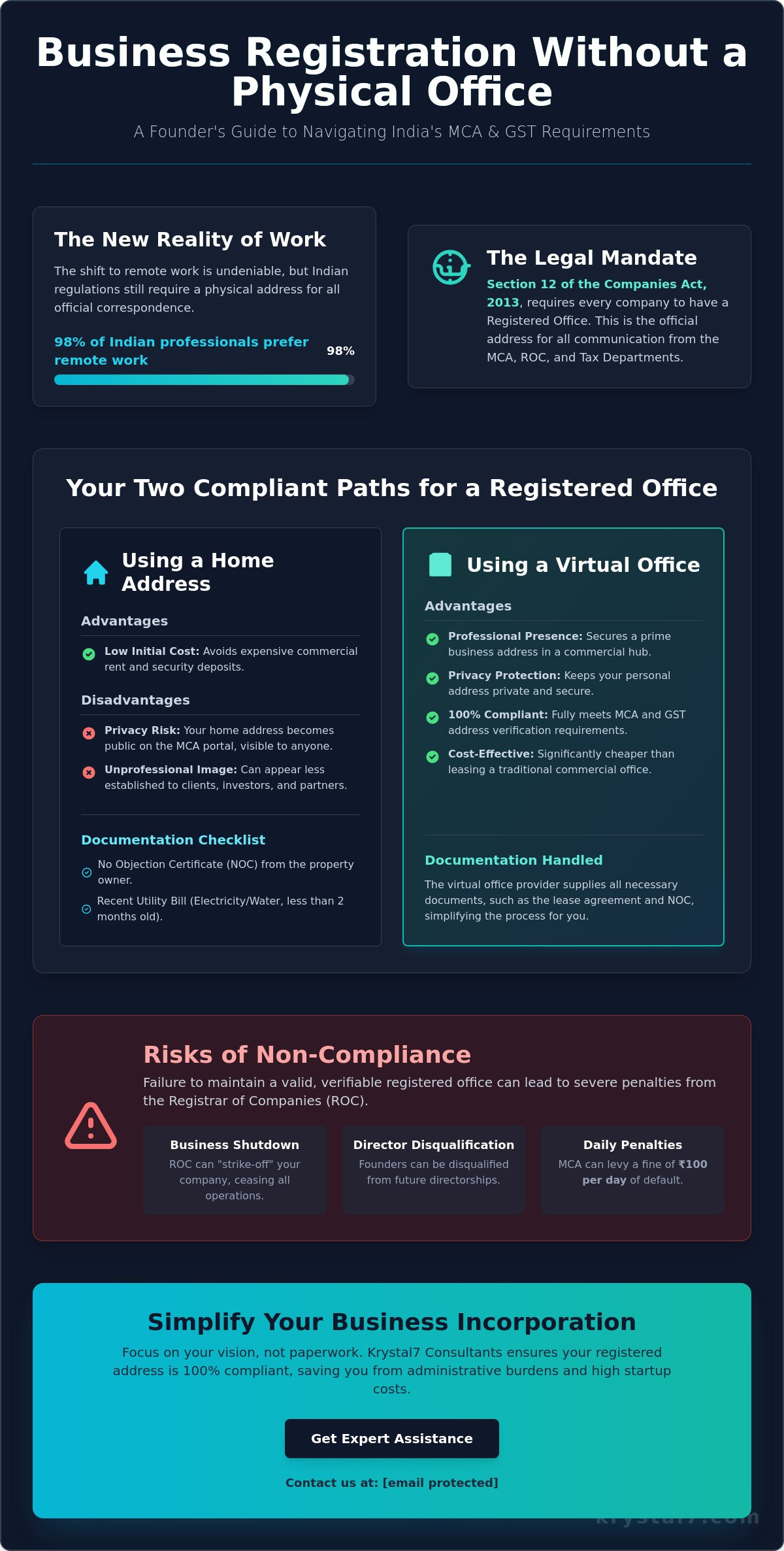 Business Registration Without a Physical Office: A Guide for Indian Founders (2026)