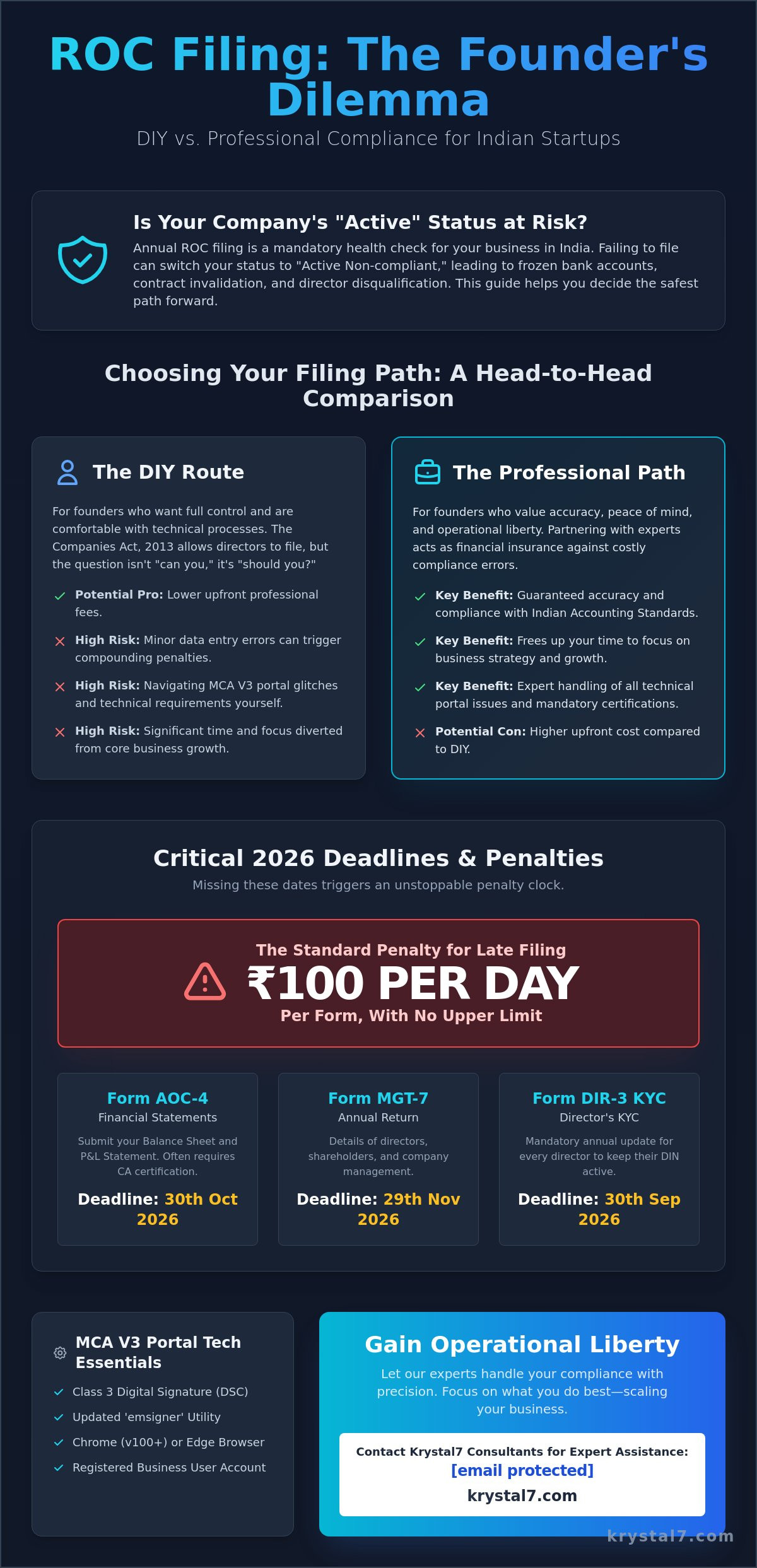 Can I Do My Own ROC Filing? A Complete 2026 Guide for Indian Founders