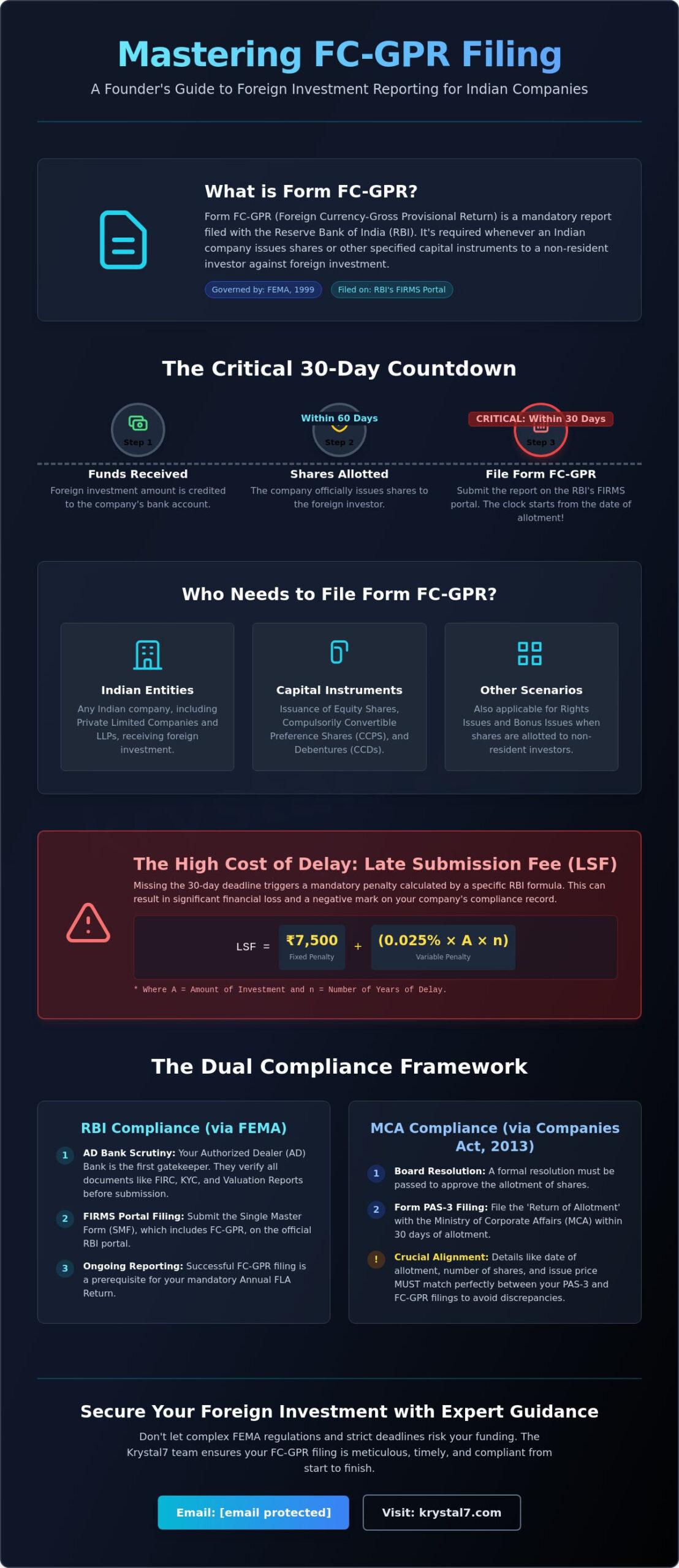 FC-GPR Filing Consultants in India: Your 2026 Compliance Guide