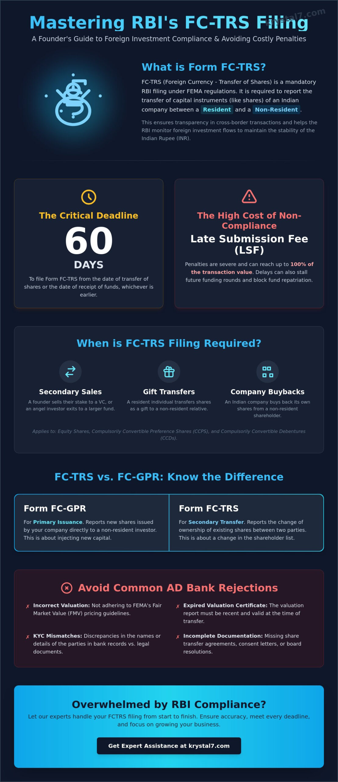 FCTRS Filing in India: A Comprehensive Guide to RBI Compliance (2026)