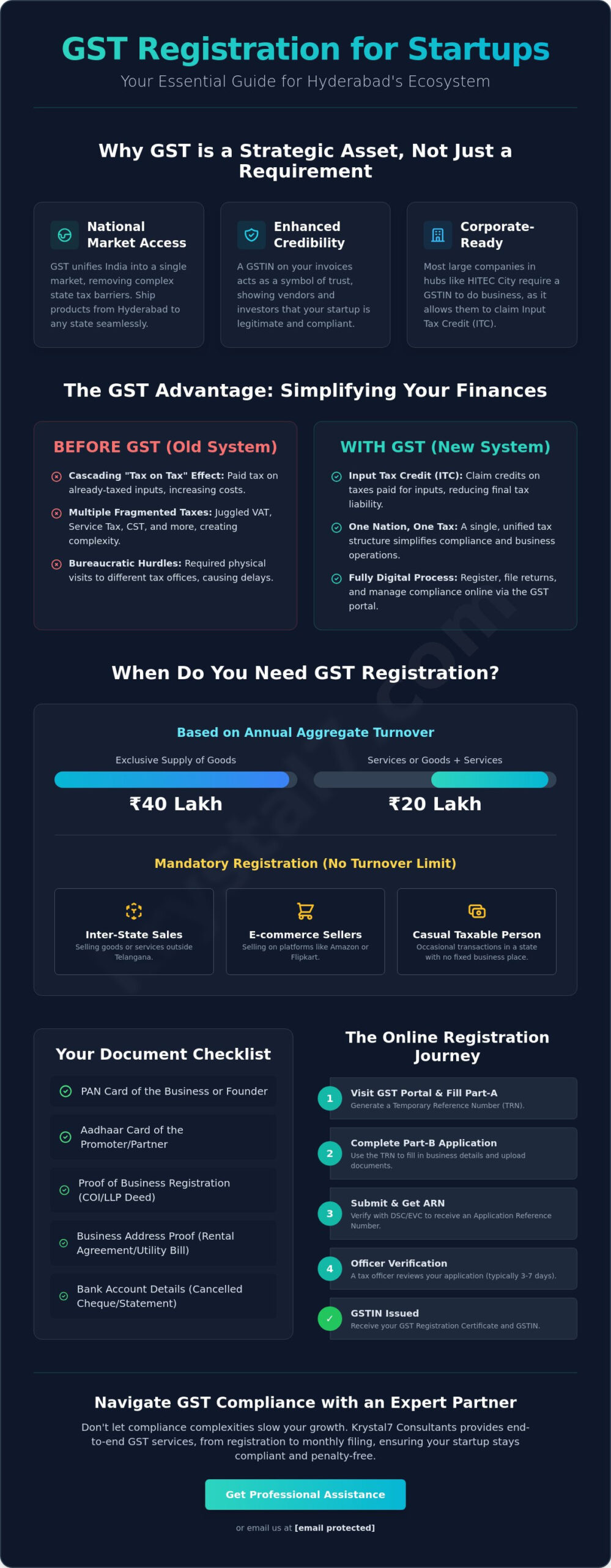 GST Registration for Startups in Hyderabad: A Complete 2026 Guide