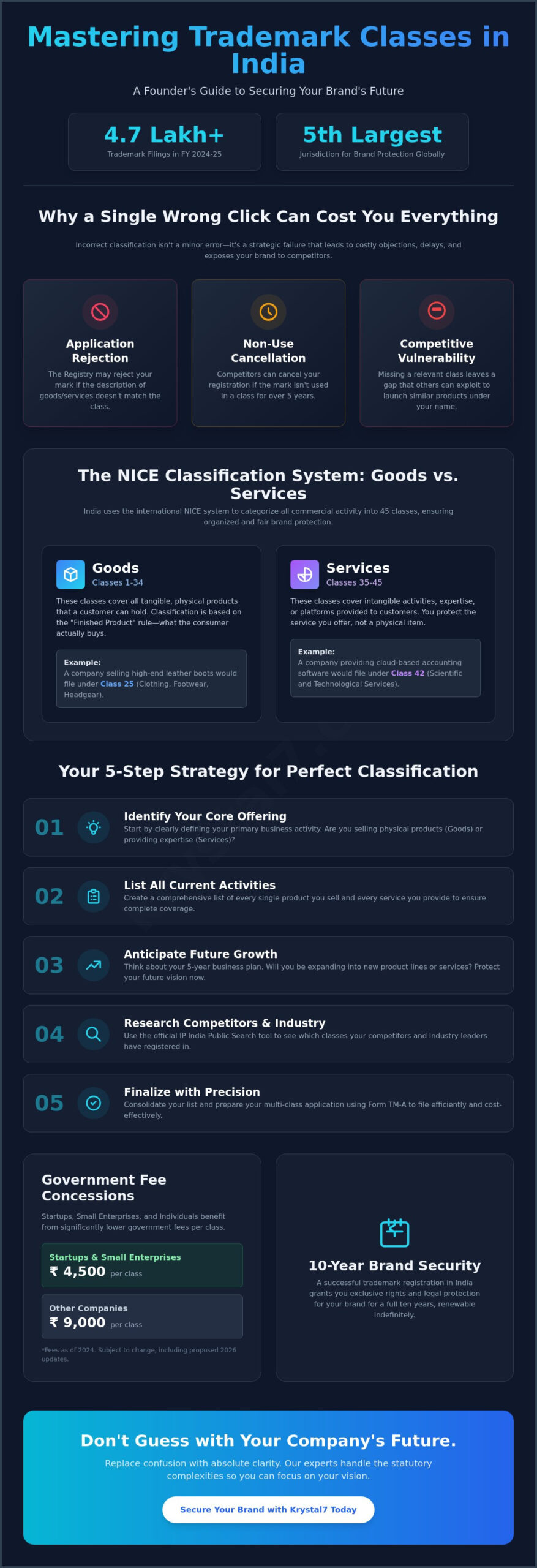 How to Choose the Right Trademark Class for My Business in India (2026 Guide)