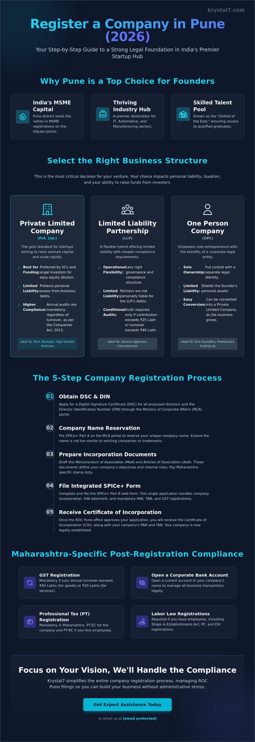 How to Register a Company in Pune: A Comprehensive 2026 Guide for Founders