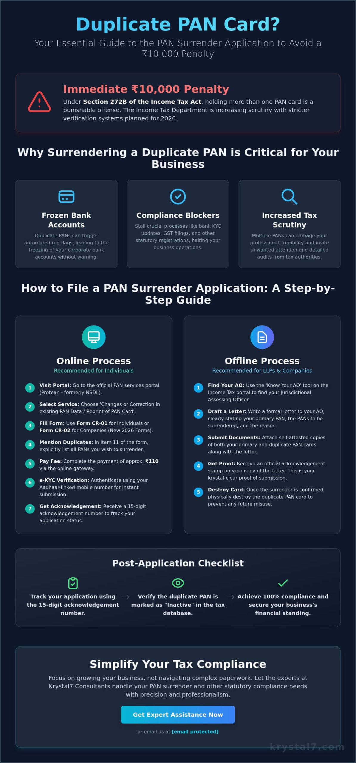 PAN Surrender Application: A Complete Guide to Cancellation in 2026
