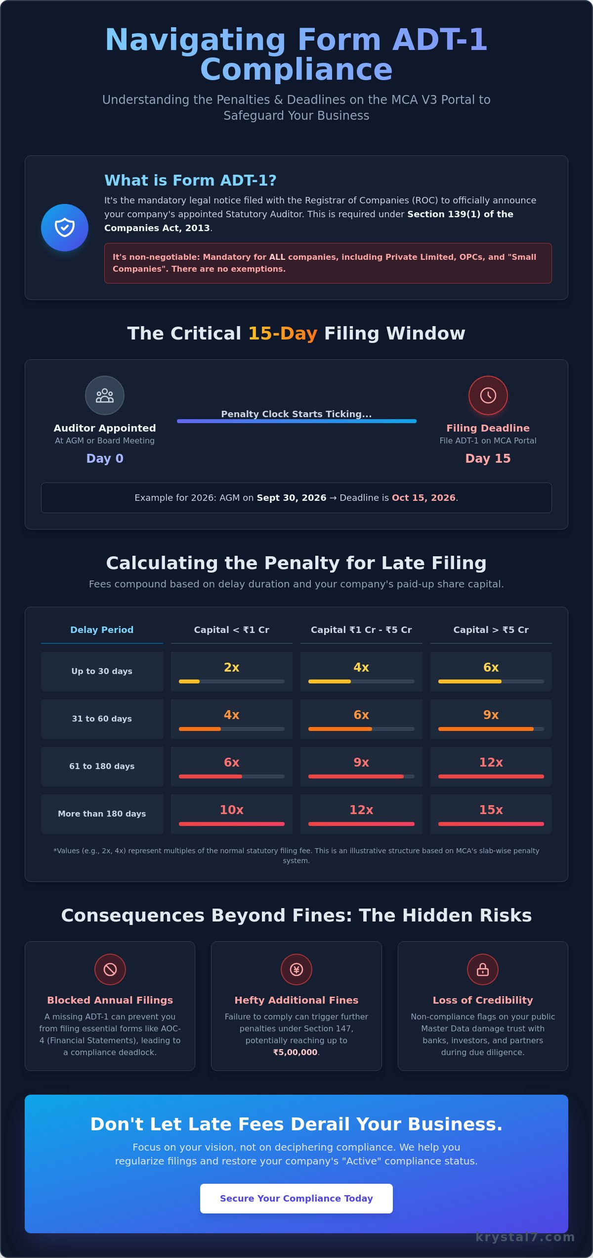 Penalty for Late Filing of Form ADT-1: A Complete 2026 Compliance Guide