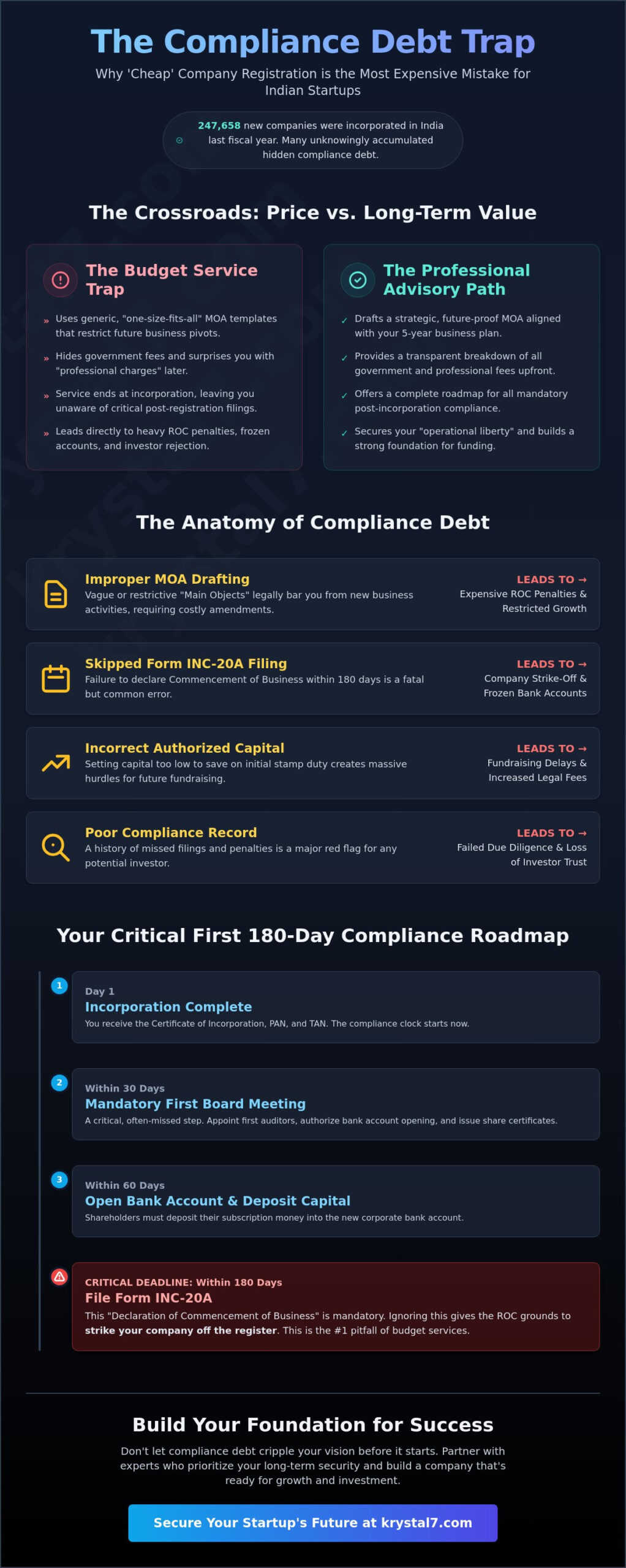 The Hidden Risks of Cheap Company Registration Services: Why Low Cost Can Cost You Your Business