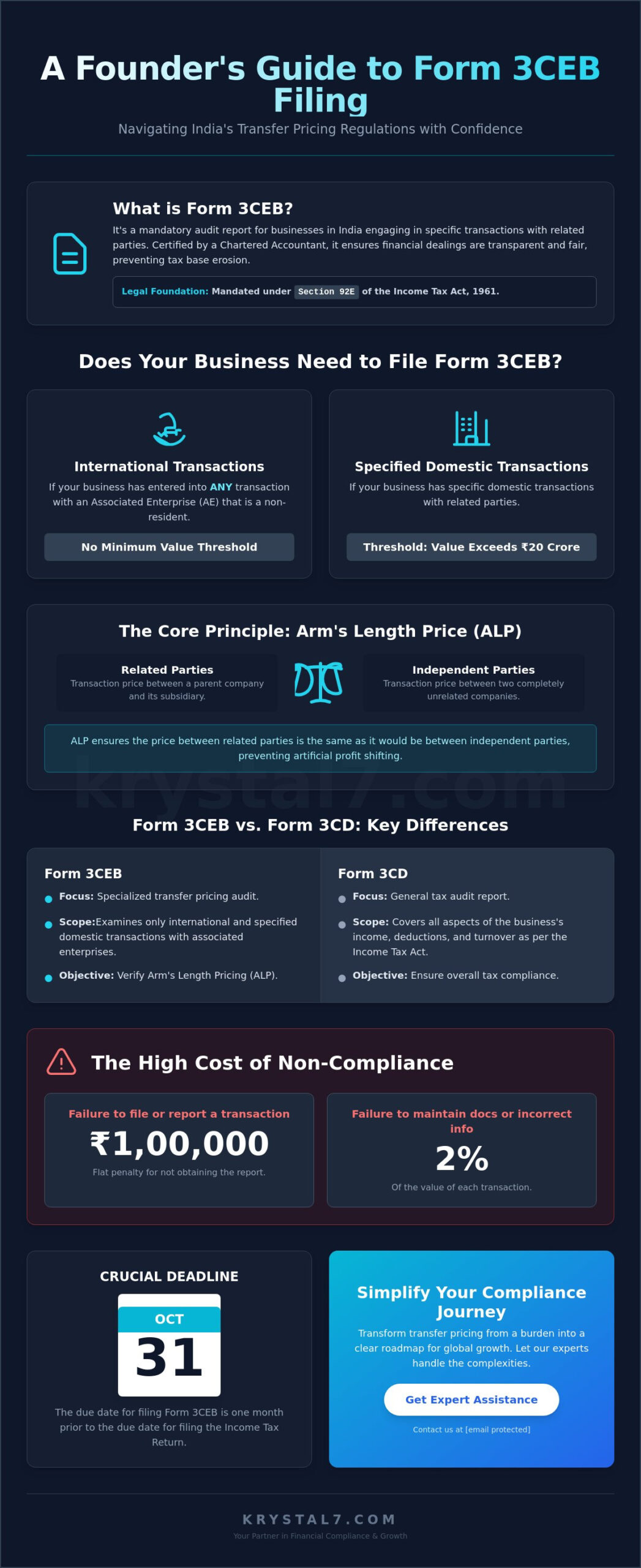 Form 3CEB Filing: A Complete Guide to Transfer Pricing Compliance in India (2026)