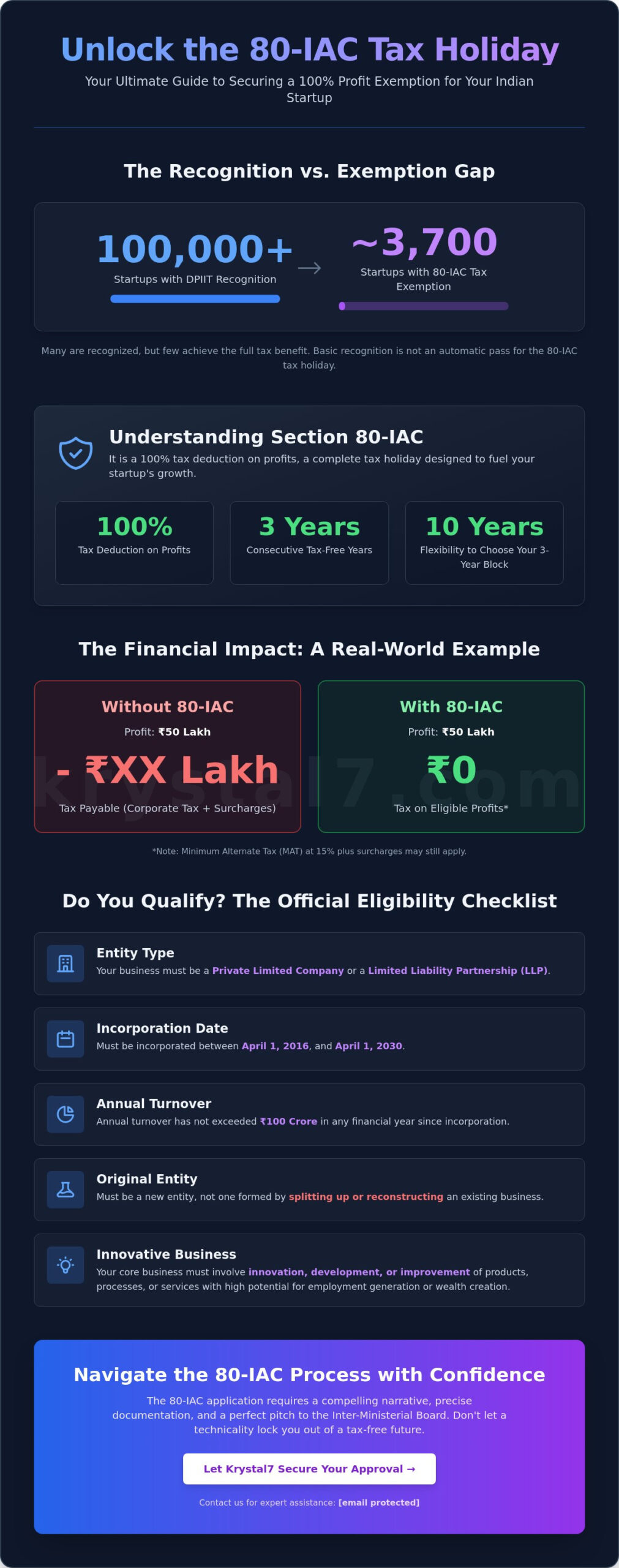 80 IAC Registration: A Step-by-Step Guide for Startup Tax Exemption (2026)