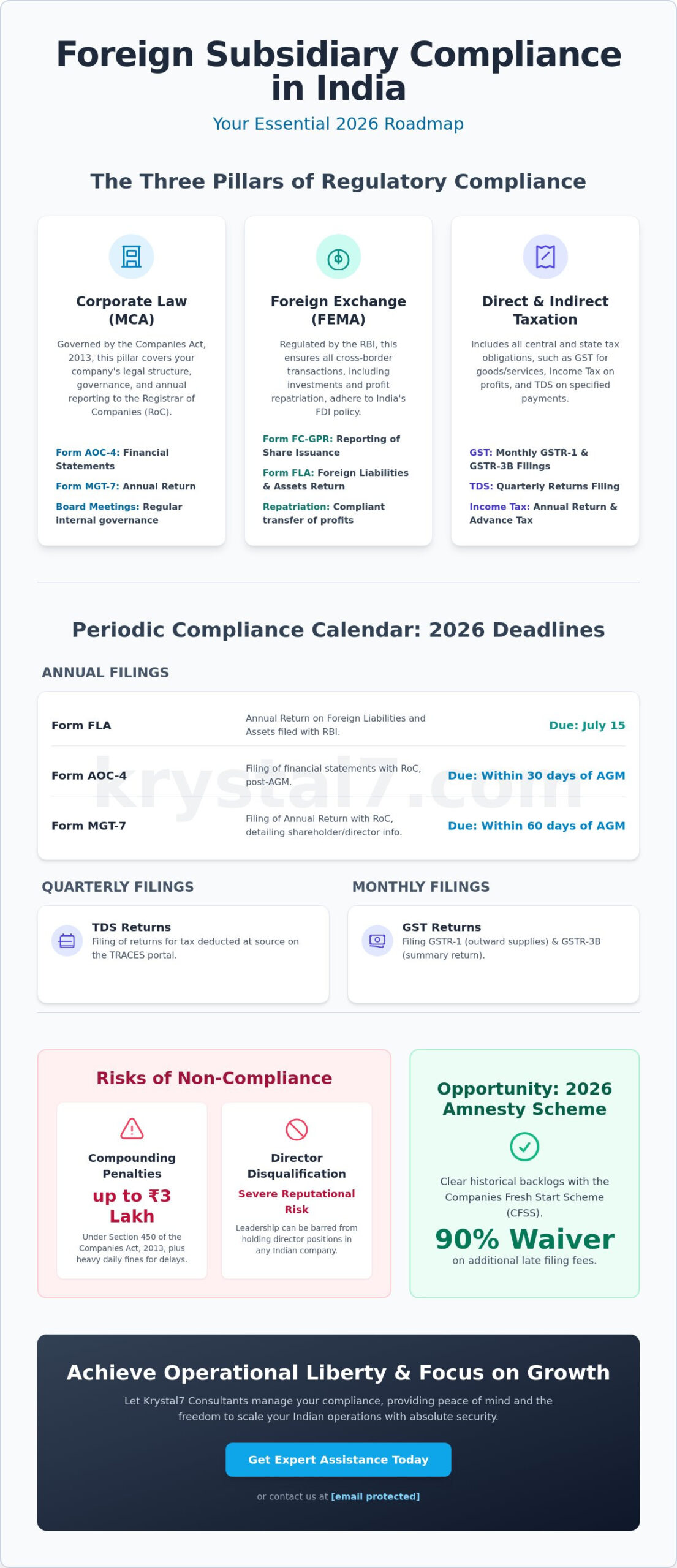 Foreign Subsidiary Compliance India: The Complete 2026 Guide