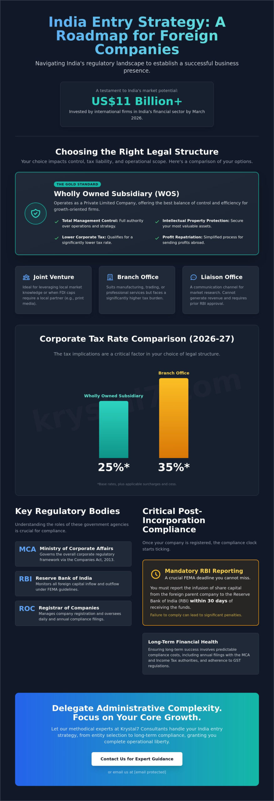 India Entry Strategy for Foreign Companies: A Comprehensive 2026 Guide