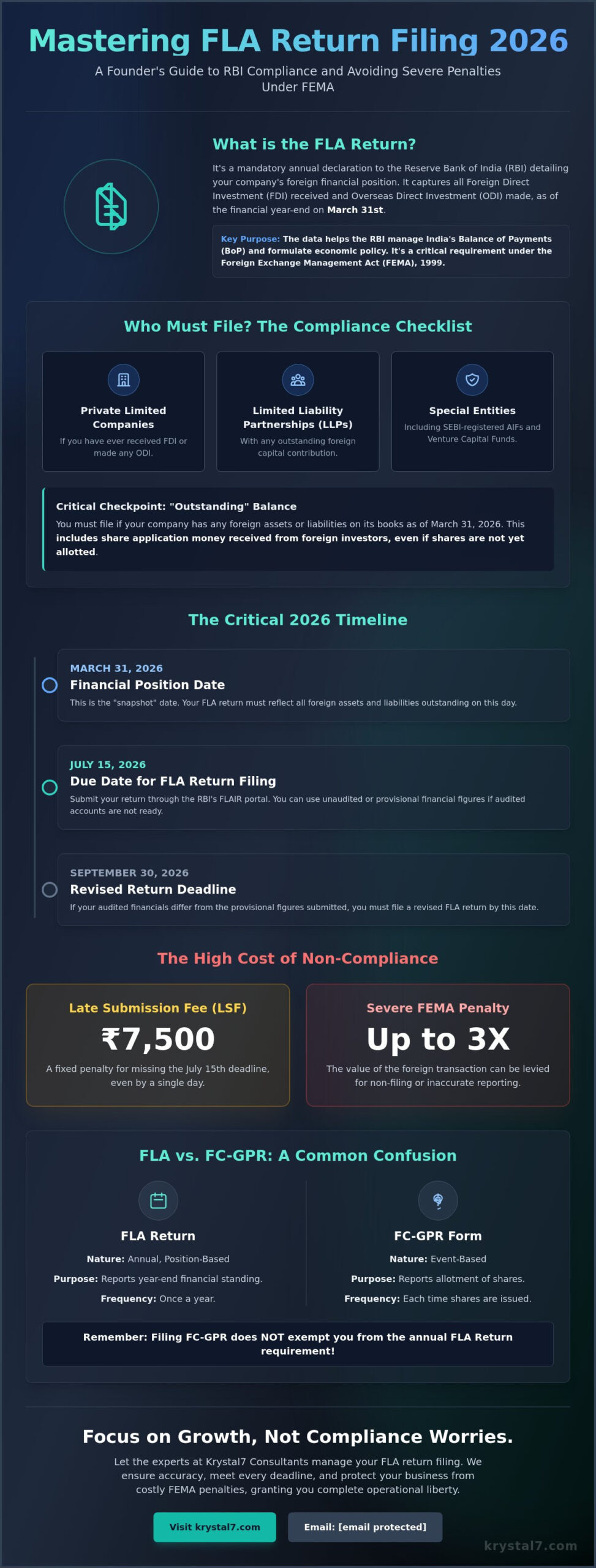 FLA Return Filing India: A Complete 2026 Compliance Guide for Businesses