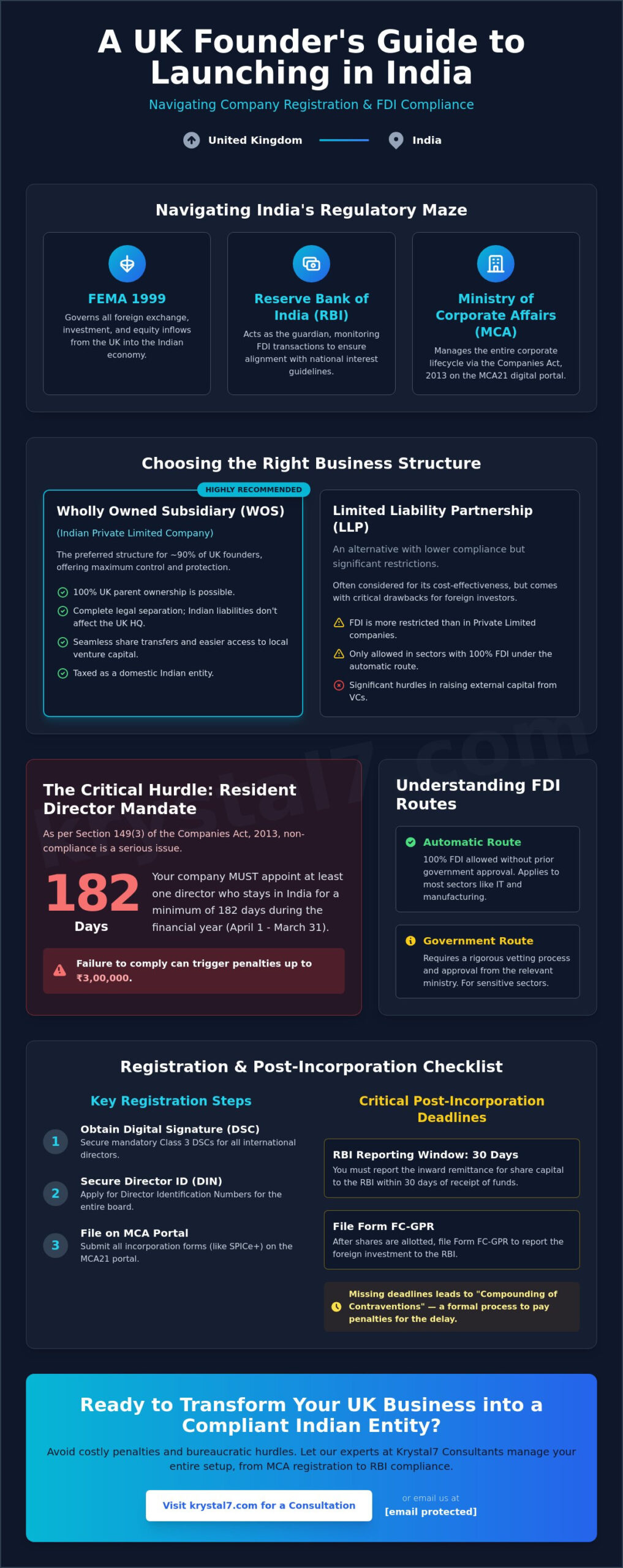 UK Founder India Entity: The Complete 2026 Guide to Company Registration