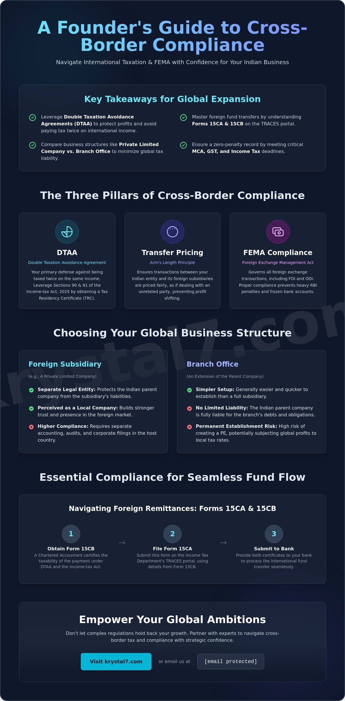 Cross Border Tax Advisory in India: A Founder’s Guide to Global Growth (2026)