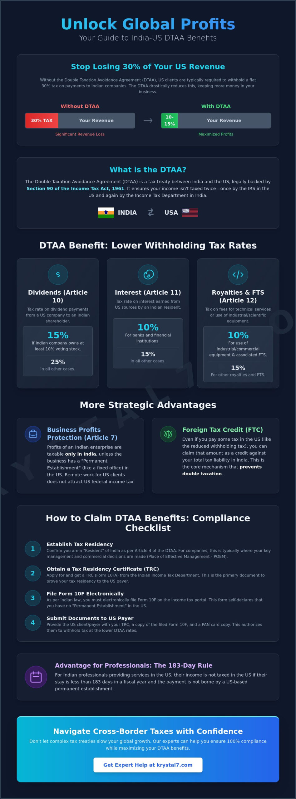 DTAA India US Benefits: A Strategic Guide for Indian Entrepreneurs (2026)